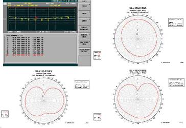 Small product UHF antenna measurements